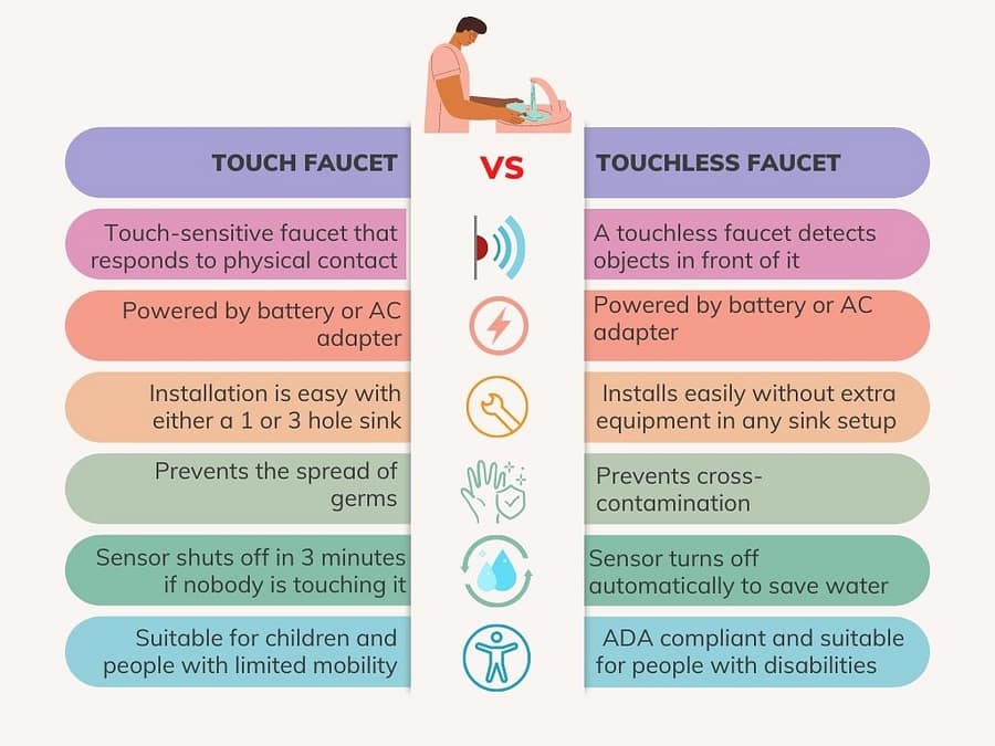 touch vs touchless comparison
